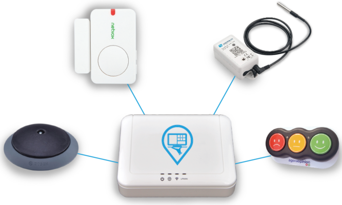 internet of things monitors
