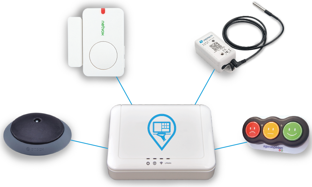 internet of things monitors